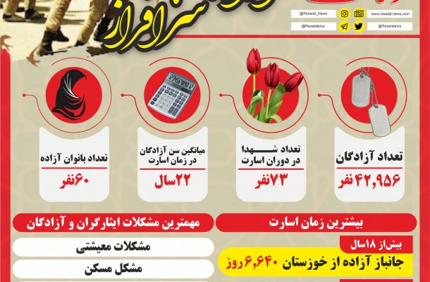 اینفوگرافی ؛ بازگشت آزادگان سرافراز