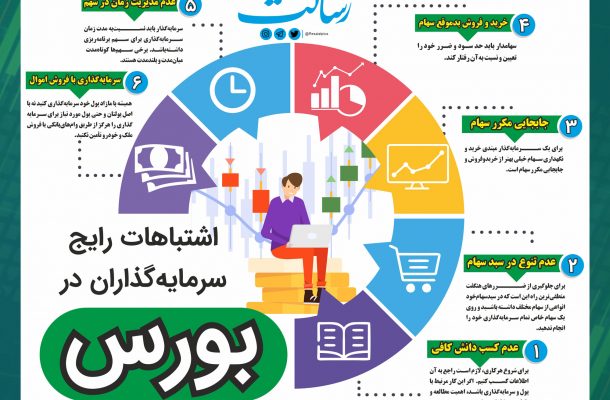 اینفوگرافی ؛ اشتباهات رایج سرمایه گذاران در بورس