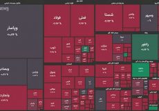 شیب سقوط شاخص بورس تندتر شد