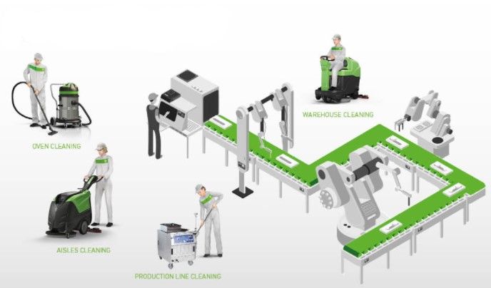 شستشوی صنعتی قسمت های مختلف یک کارخانه