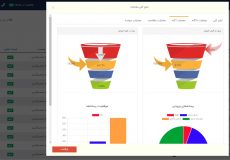 خرید بهترین نرم افزار crm