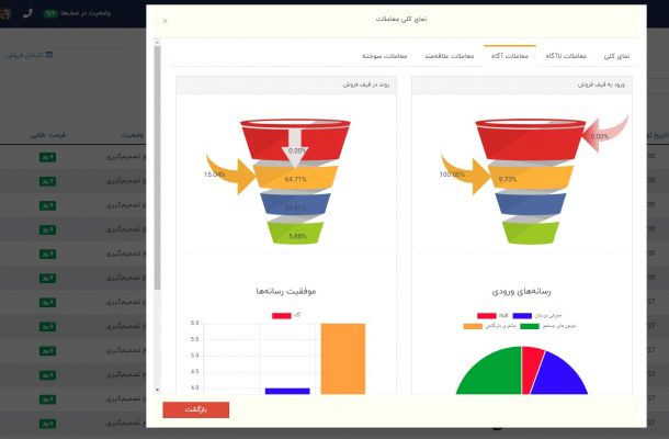 خرید بهترین نرم افزار crm