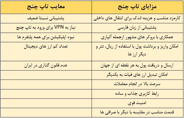 جدول مزایا و معایب تاپ چنج