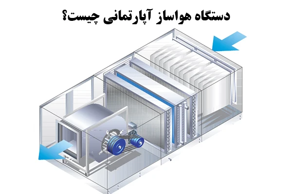 قیمت هواساز آپارتمانی